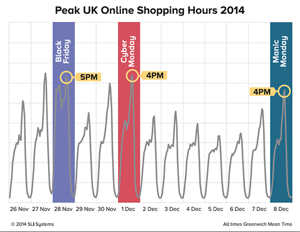 SLI_PeakShoppingChart_UK