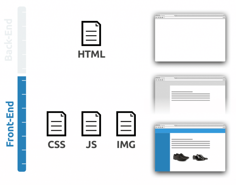 front-end-back-quanta-768x603