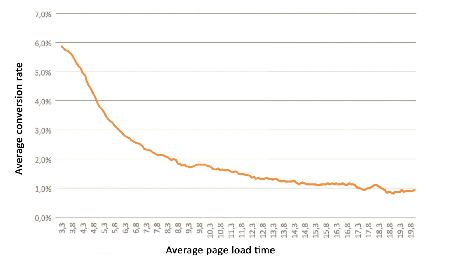 cedexis-study-link-between-performance-and-conversion