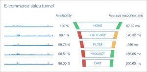 illustration_chart_sales_funnel