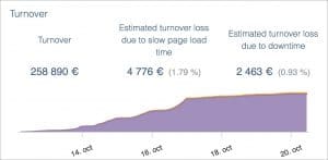 illustration_chart_turnover