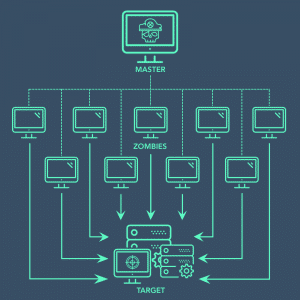 schema_ddos