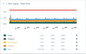 illustration-page-load-times-before-optimization