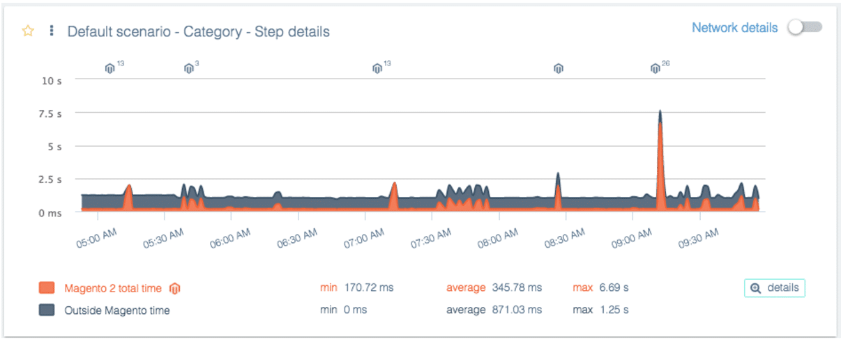 blog-post-illustration-1-profiler-magento-2