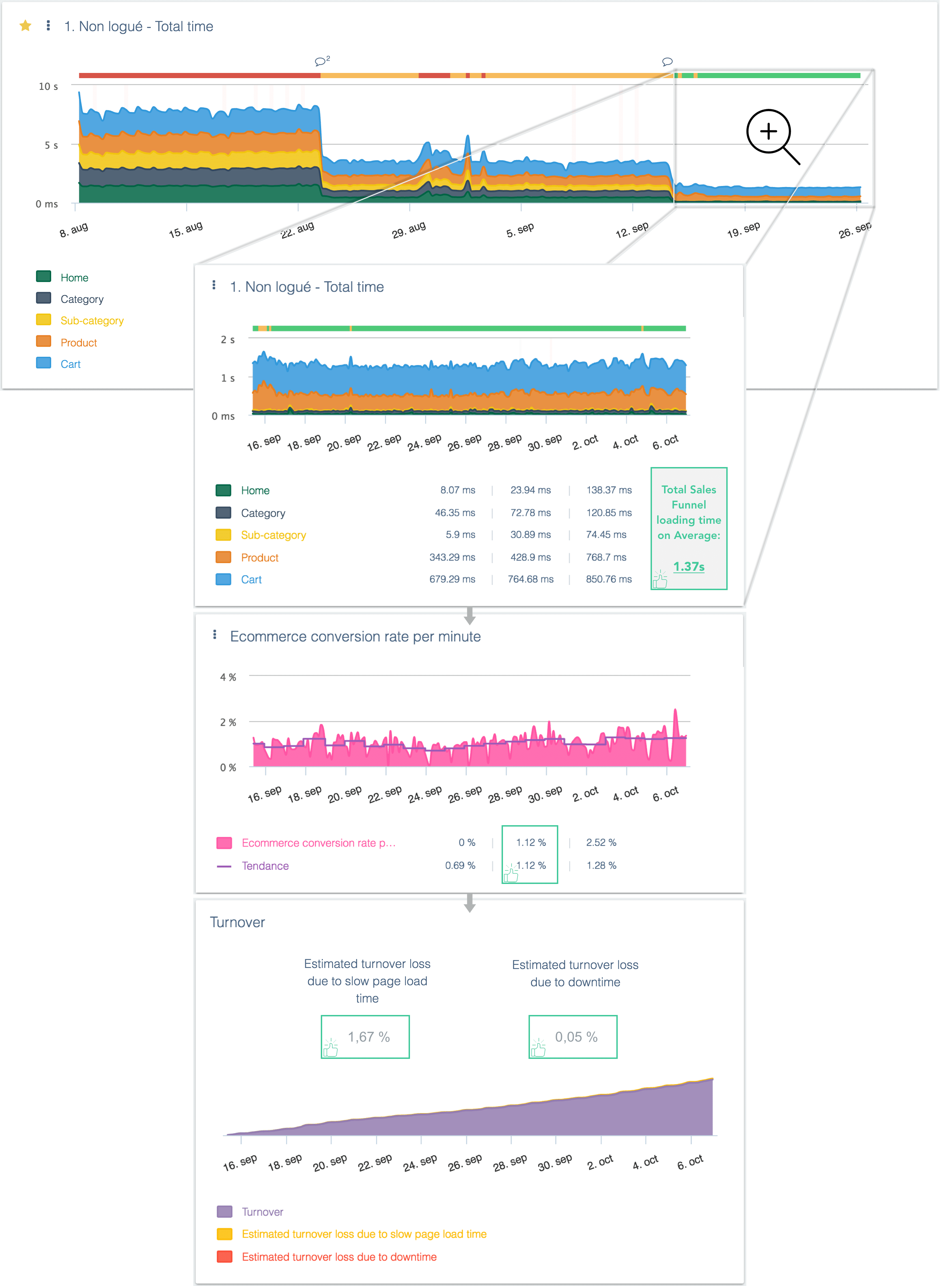 illustration-footcenter-apres_optimisation