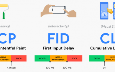 Qu’est-ce que les Core Web Vitals, et comment s’adapter ?
